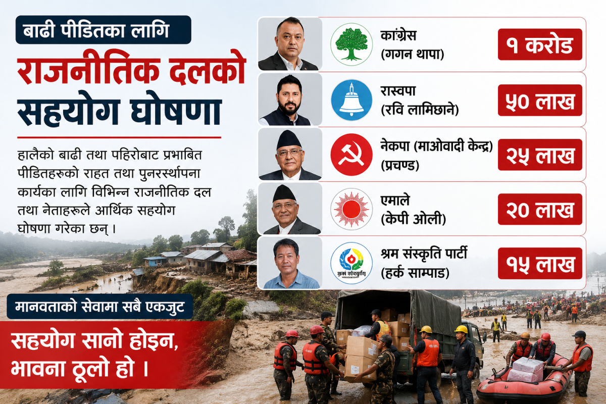 बाढीपीडितका लागि विभिन्न राजनीतिक दलद्वारा आर्थिक सहयोग घोषणा featured image